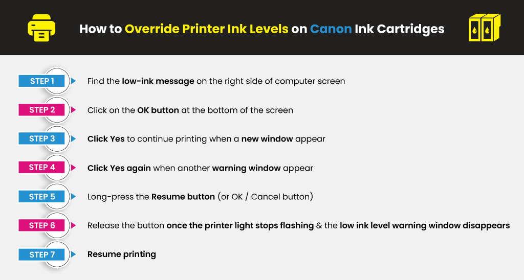 How-to-Override-Printer-Ink-Levels-on-Canon-Ink-Cartridges