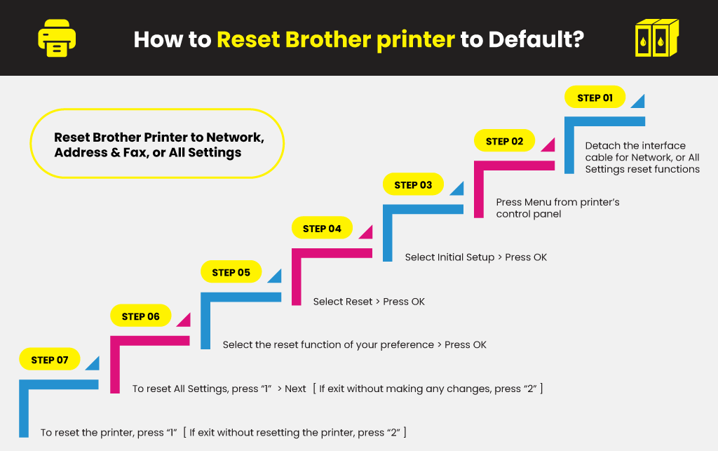 How-to-Reset-Brother-printer-to-Default