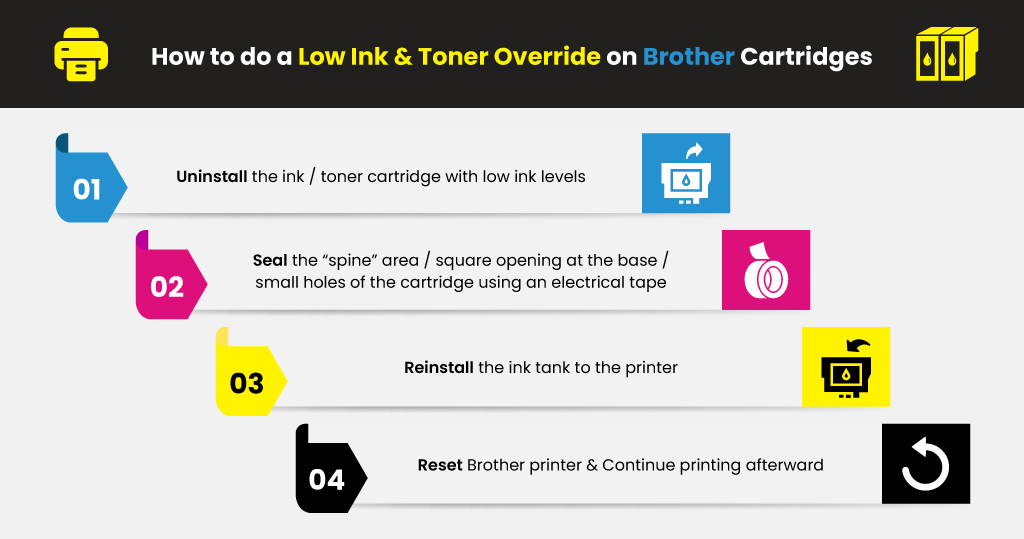 How-to-do-a-Low-Ink-&-Toner-Override-on-Brother-Cartridges