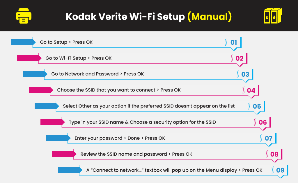 Kodak-Verite-Wi-Fi-Setup-(Manual)