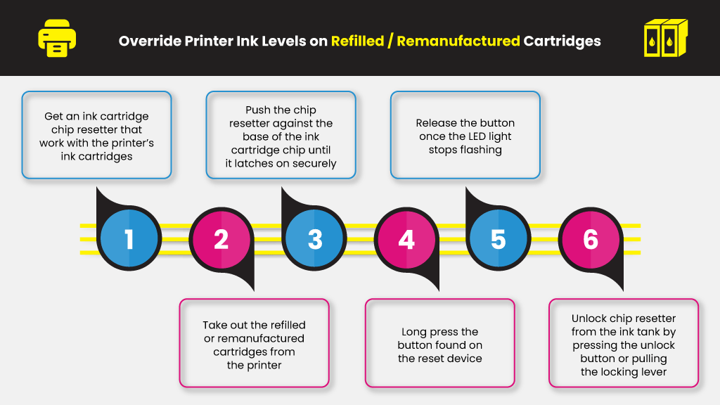 Override-Printer-Ink-Levels-on-Refilled-or-Remanufactured-Cartridges