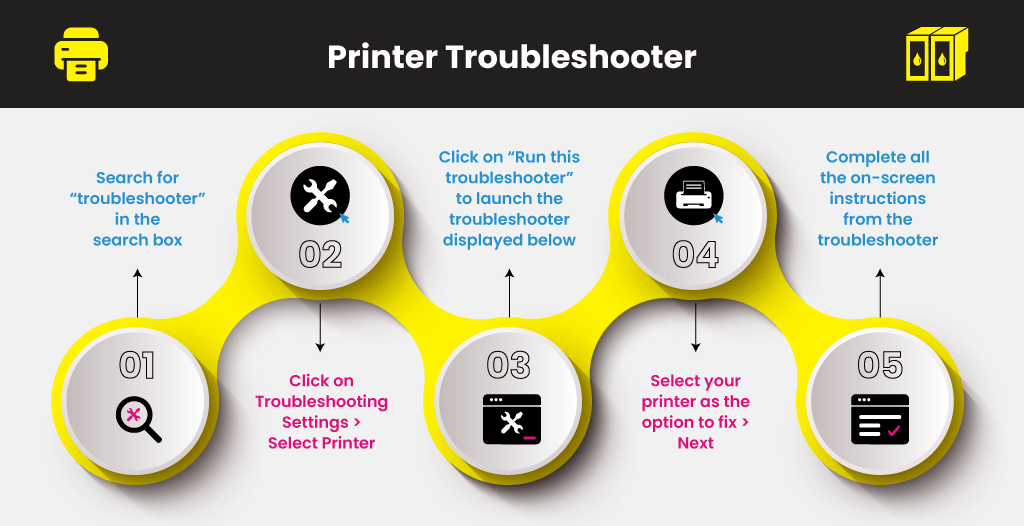 Printer-Troubleshooter