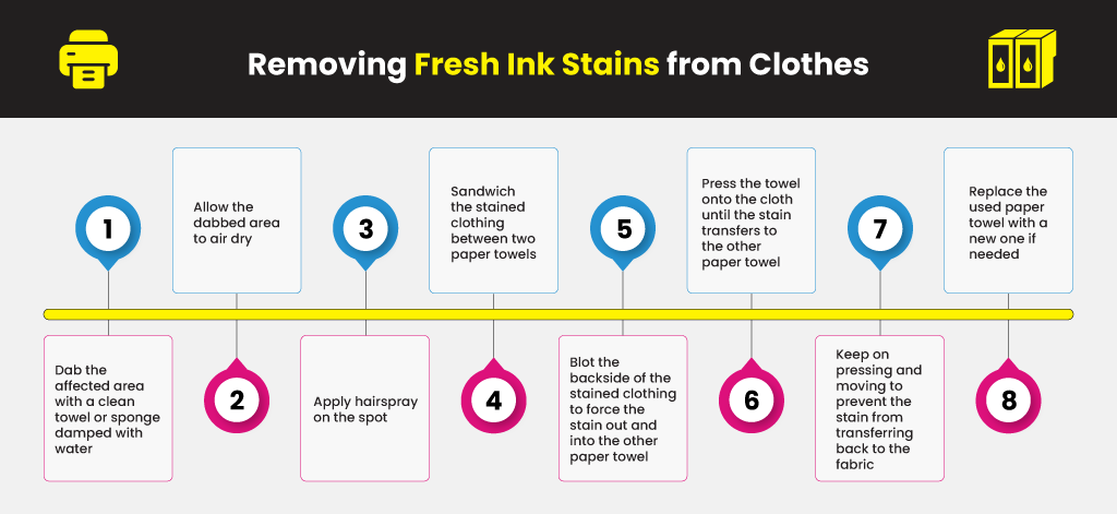 Removing-Fresh-Ink-Stains-from-Clothes