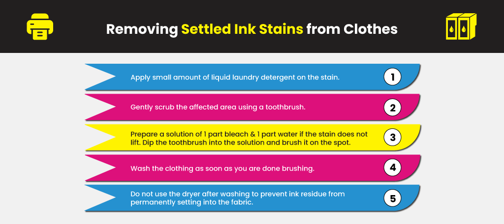 How To Remove Ink Stains from Clothes