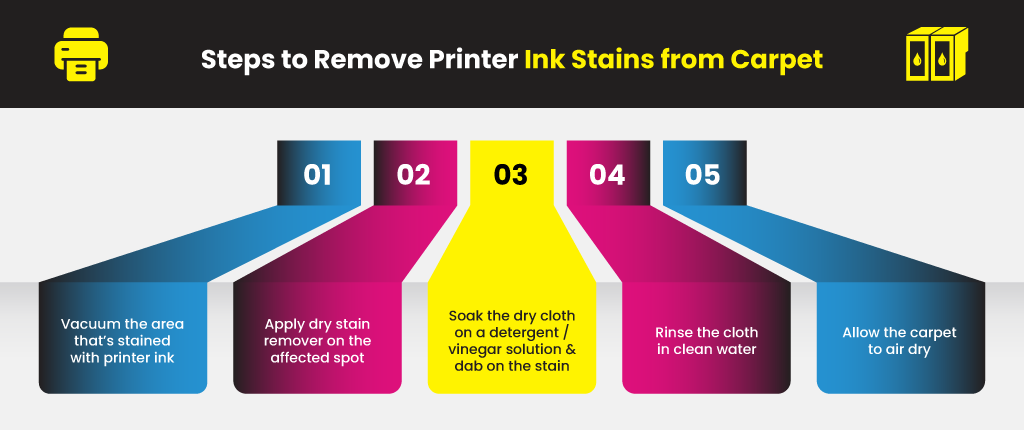 Ways to Remove Printer Ink Stains from Clothes, Carpet or Hands