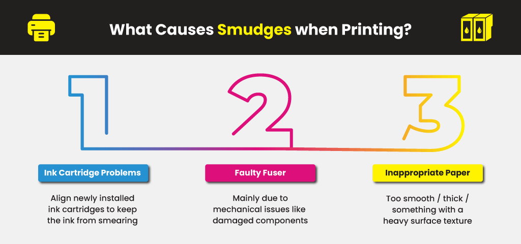 What-Causes-Smudges-when-Printing