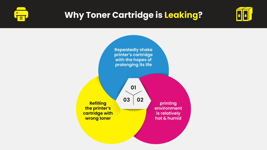 Why-Toner-Cartridge-is-Leaking