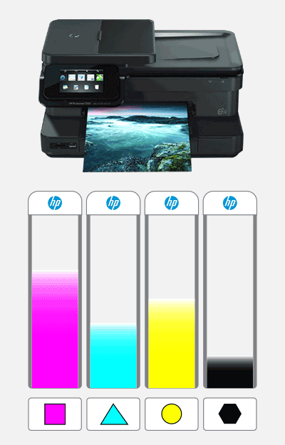 How to Check Ink Levels on my HP | Ink Cartridges | YoYoInk