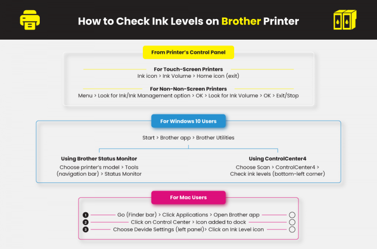 How to Check Printer Ink Levels Printer Ink Cartridges YoYoInk