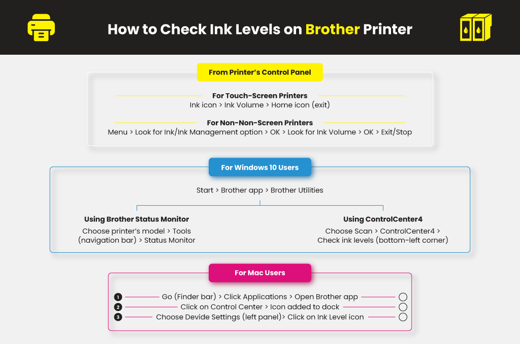 How-to-Check-Ink-Levels-on-Brother-Printer