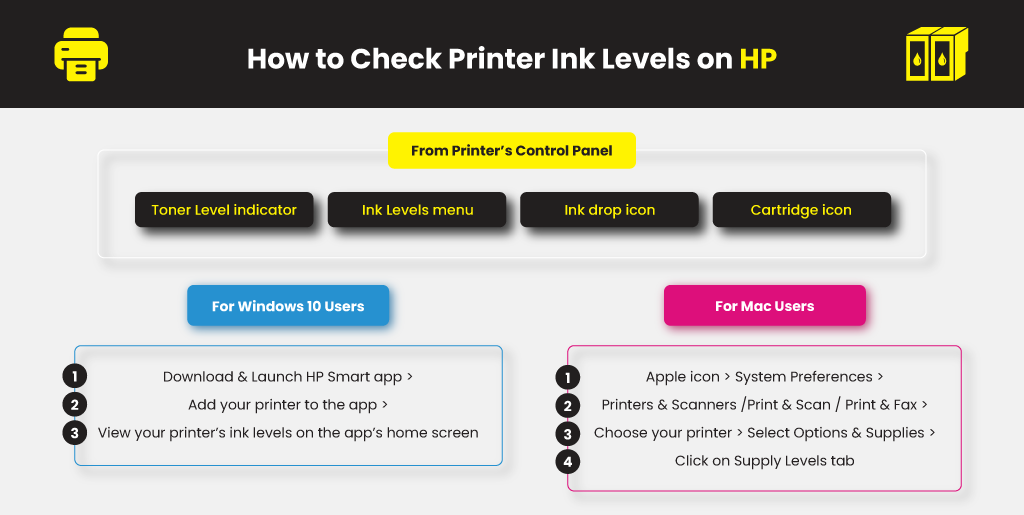 How-to-Check-Printer-Ink-Levels-on-HP