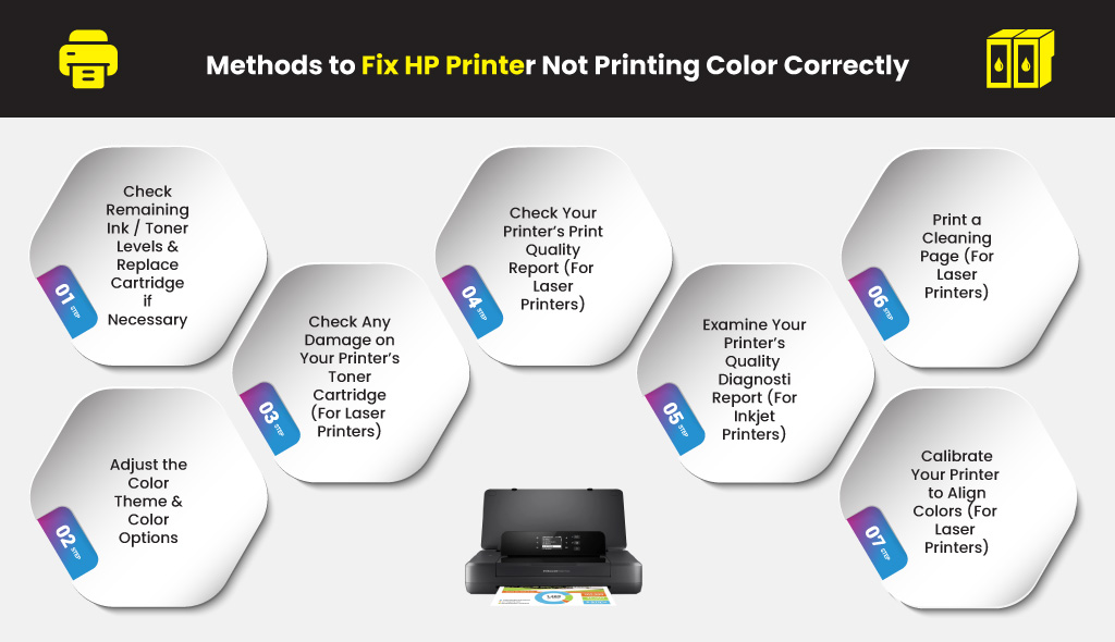 blootstelling De kamer schoonmaken Knop How to Fix My HP Printer Not Printing Color Correctly