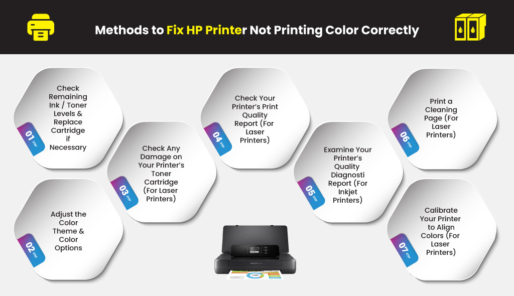 hp printer printing in pink tones