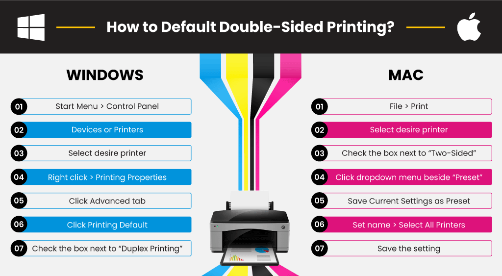 When printing no double-sided nor color is active