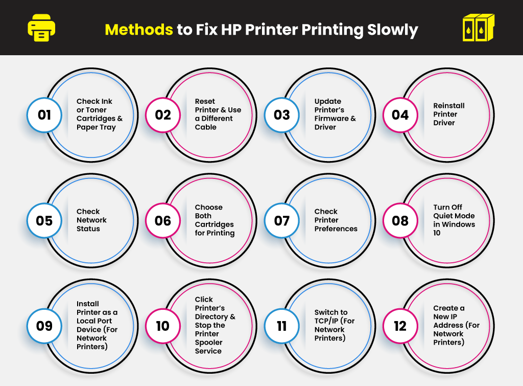 Methods-to-Fix-HP-Printer-Printing-Slowly