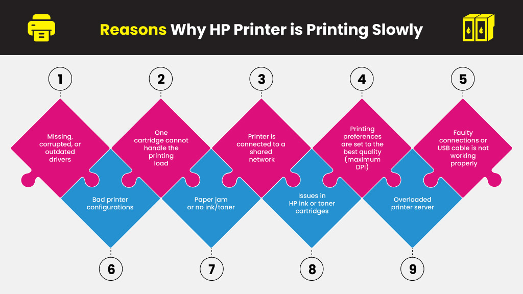 Reasons-Why-HP-Printer-is-Printing-Slowly