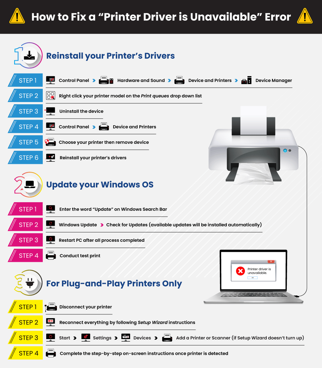 to Fix a Printer Driver Unavailable |