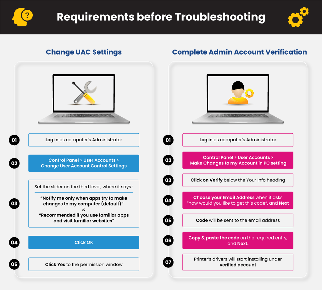 to Fix a Printer Driver is Unavailable Error | YoyoInk