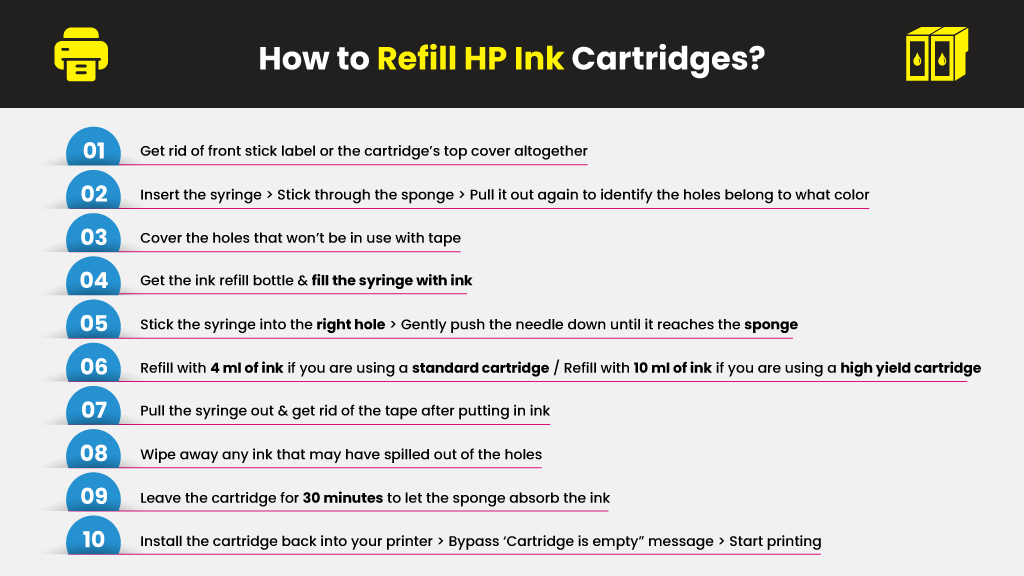 How-to-Refill-HP-Ink-Cartridges