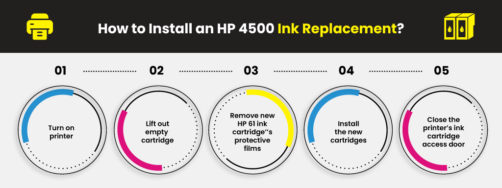 How-to-Install-an-HP-4500-Ink-Replacement