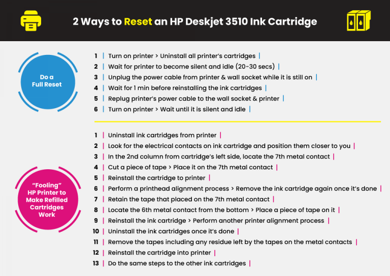 How to Reset HP Deskjet 3510 Ink Cartridge Printer Ink Cartridges