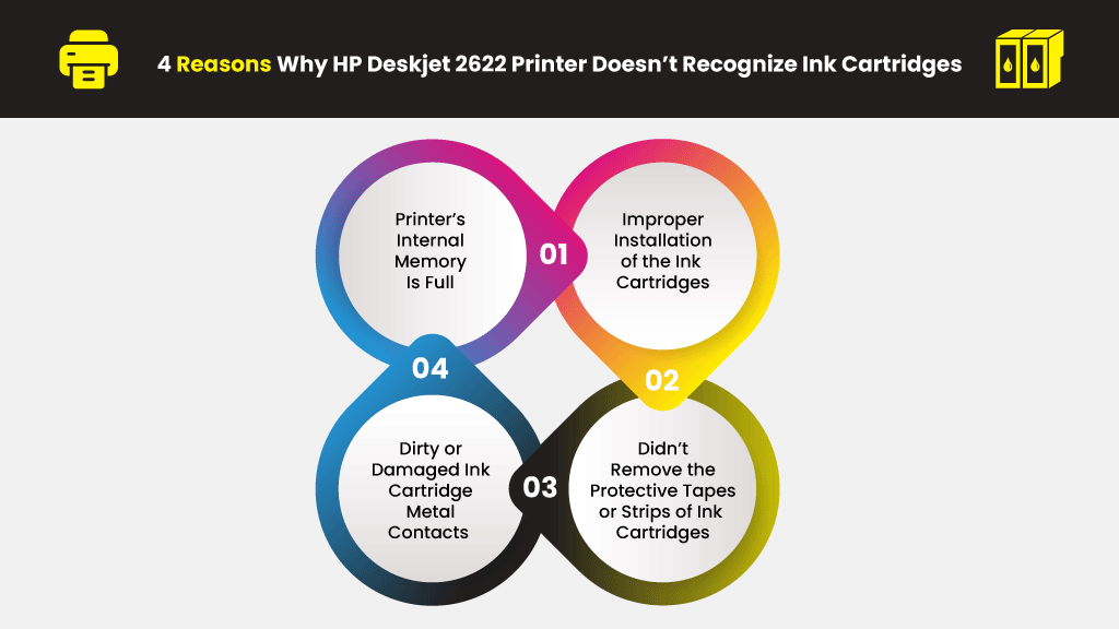 4-Reasons-Why-HP-Deskjet-2622-Printer-Doesnt-Recognize-Ink-Cartridges