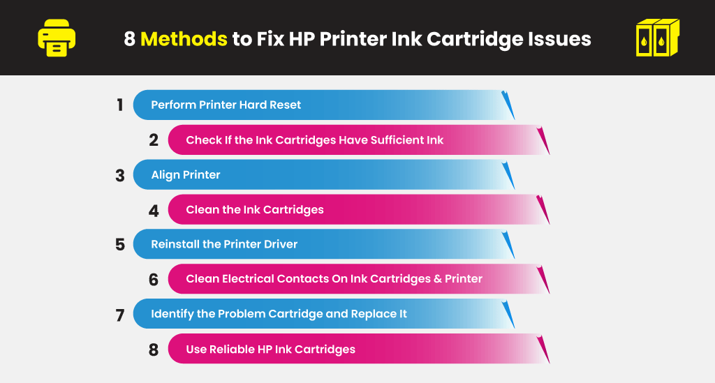 8-Methods-to-Fix-HP-Printer-Ink-Cartridge-Issues