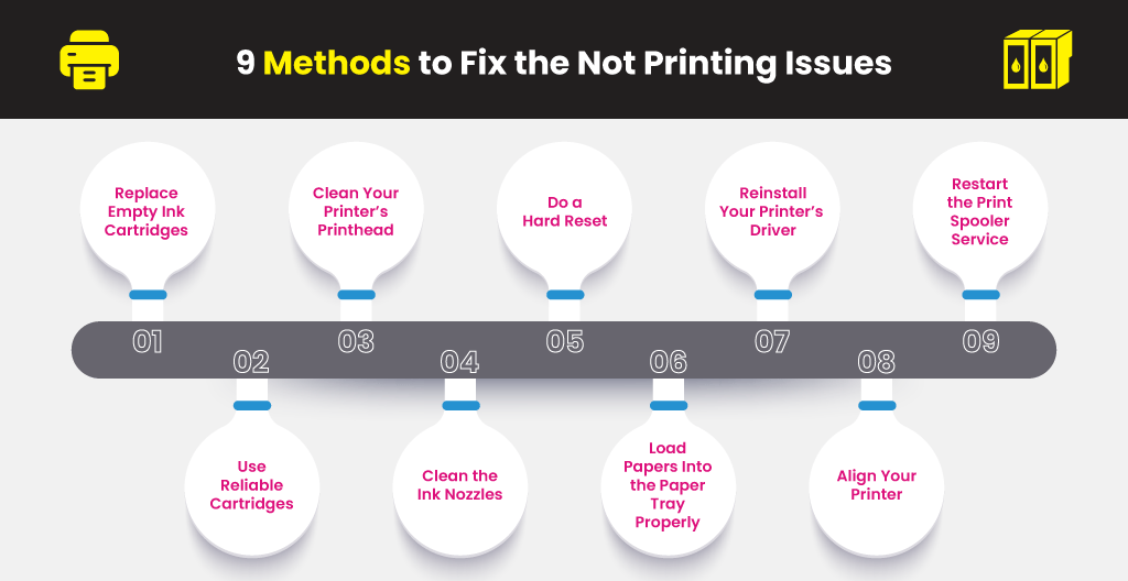 9-Methods-to-Fix-the-Not-Printing-Issues