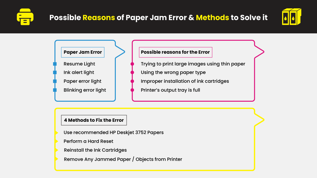Possible-Reasons-of-Paper-Jam-Error-&-Methods-to-Solve-it