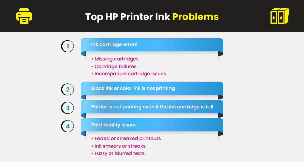 Top-HP-Printer-Ink-Problems