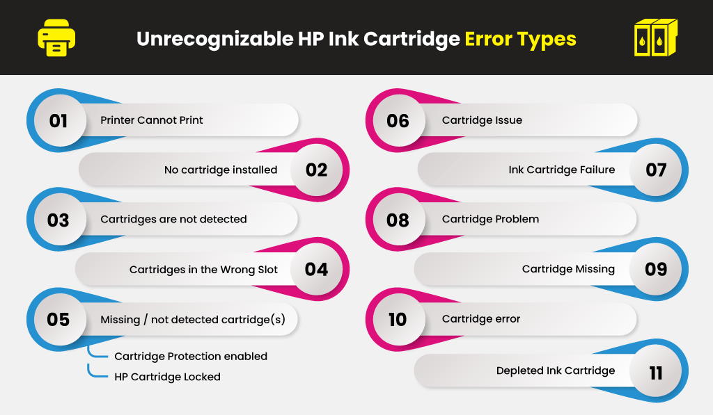 Unrecognizable-HP-Ink-Cartridge-Error-Types