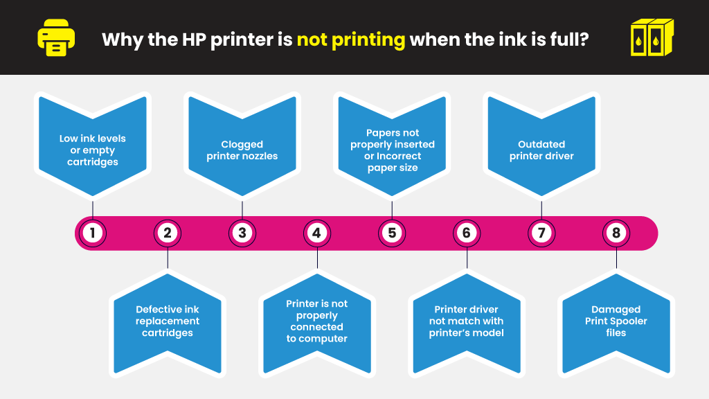 Why-the-HP-printer-is-not-printing-when-the-ink-is-full