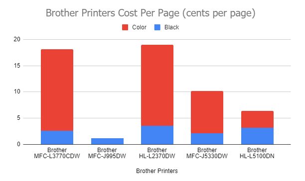 Brother-Printers-Cost-Per-Page Brother-Printers-Cost-Per-Page