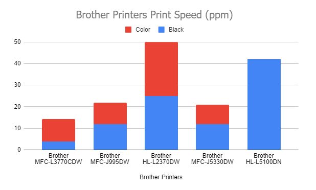 Brother-Printers-Print-Speed Brother-Printers-Print-Speed