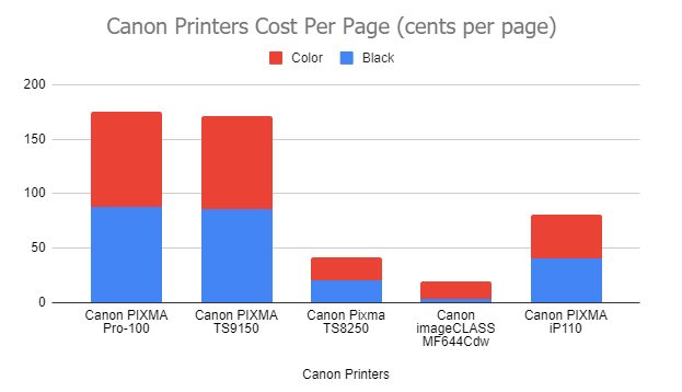 Canon-Printers-Cost-Per-Page