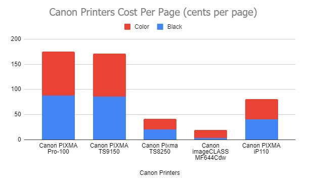 Canon-Printers-Cost-Per-Page Canon-Printers-Cost-Per-Page