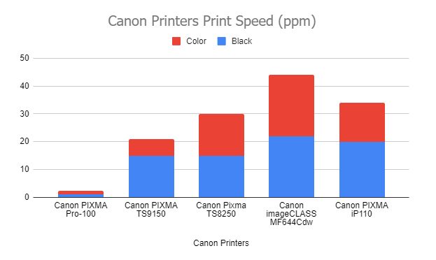 Canon-Printers-Print-Speed Canon-Printers-Print-Speed