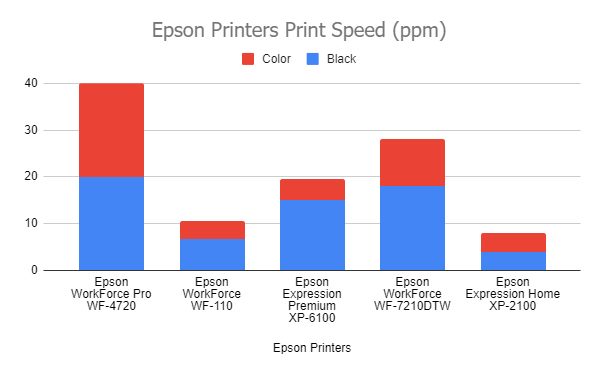 Epson-Printer-Print-Speed