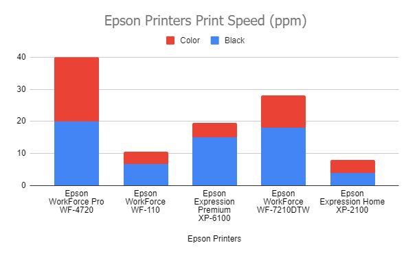 Epson-Printer-Print-Speed Epson-Printer-Print-Speed