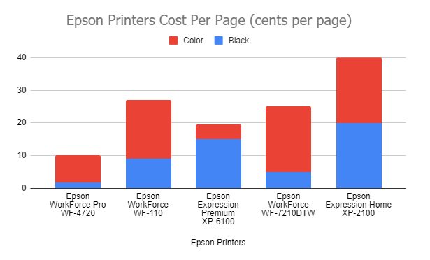 Epson-Printers-Cost-Per-Page