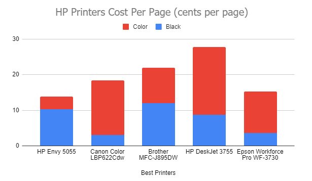 Printers-Cost-Per-Page Printers-Cost-Per-Page